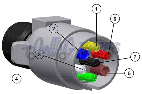 Trailer Electrics 